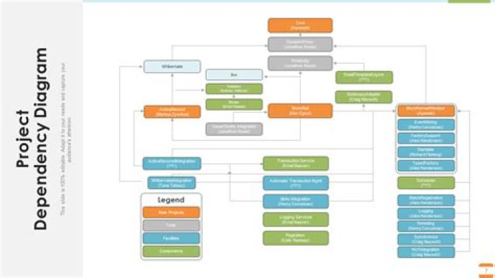 Can you split the dependency exemption?