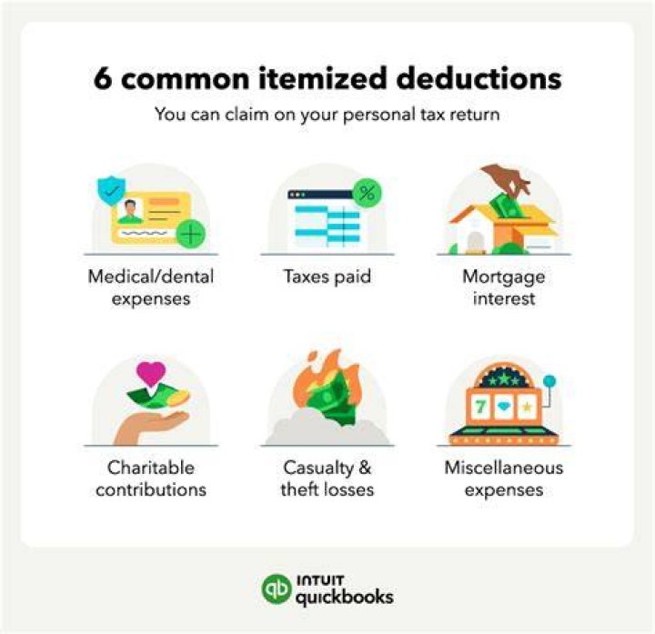 Did itemized deductions change in 2018?