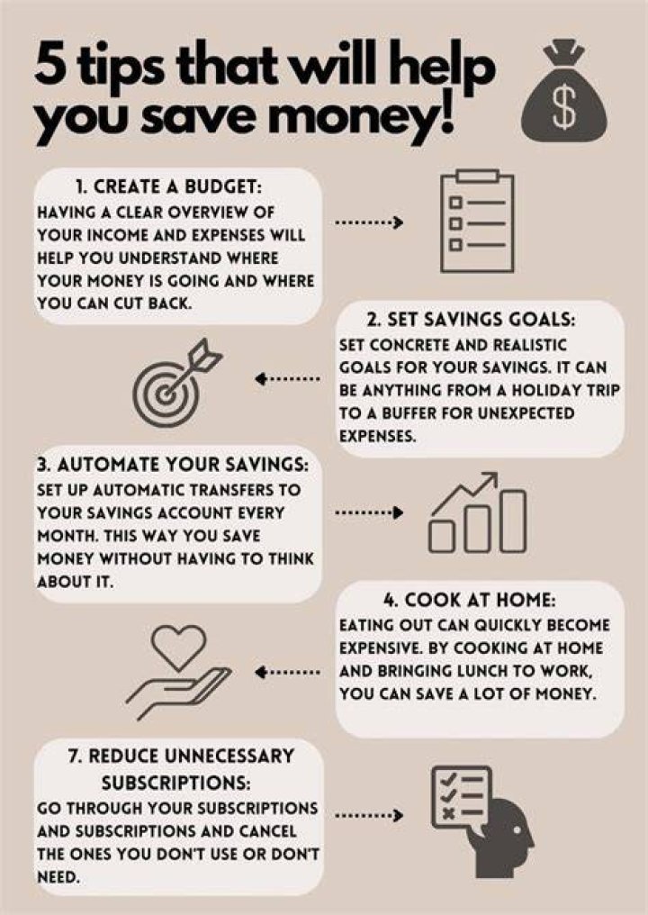 Does budgeting help save money?