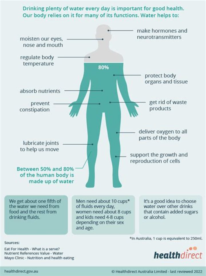 Does drinking water help swelling go down?