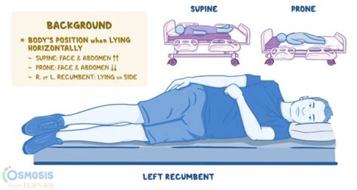 Does lying with legs up help conceive?