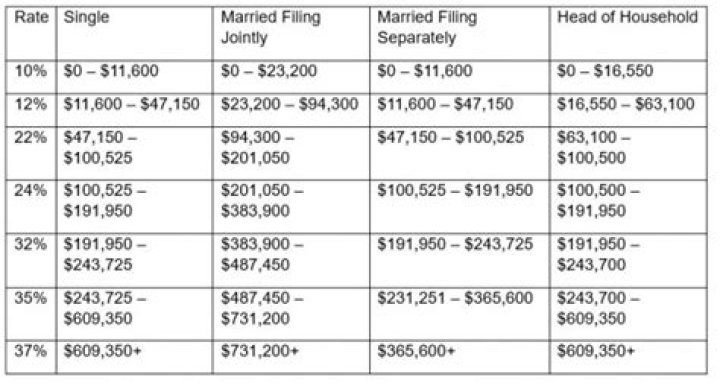 Does married or single withhold more?