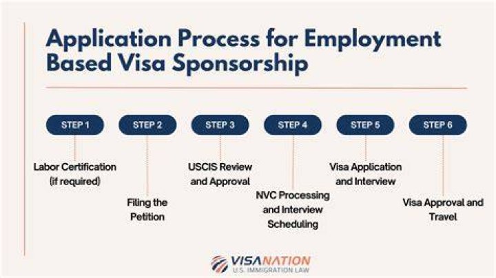 Does PwC sponsor work visa?