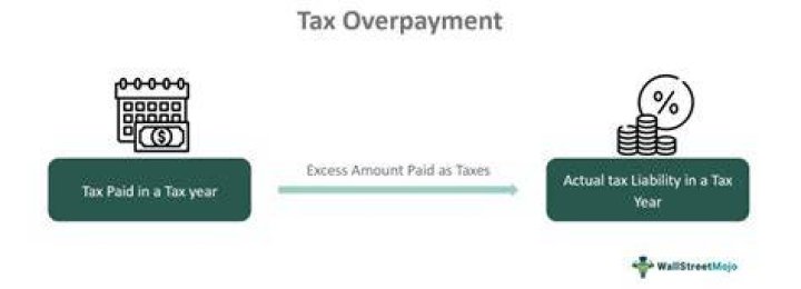 How do I know if tax overpaid?