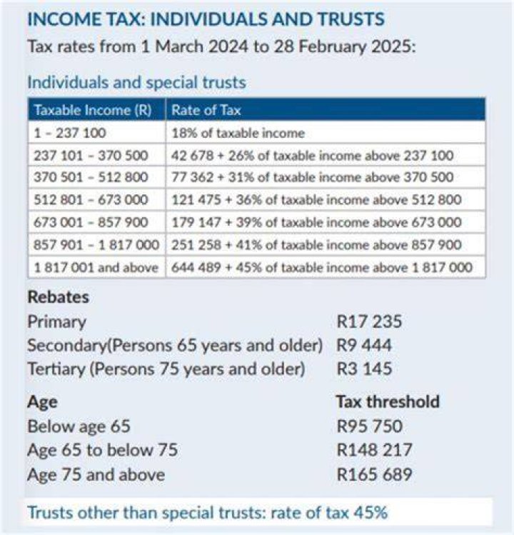 How do I pay personal tax from SARS?