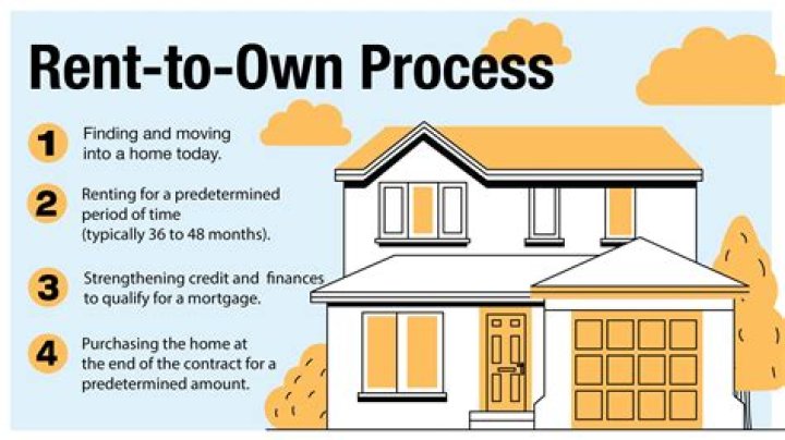 How does rent affect appraisal?