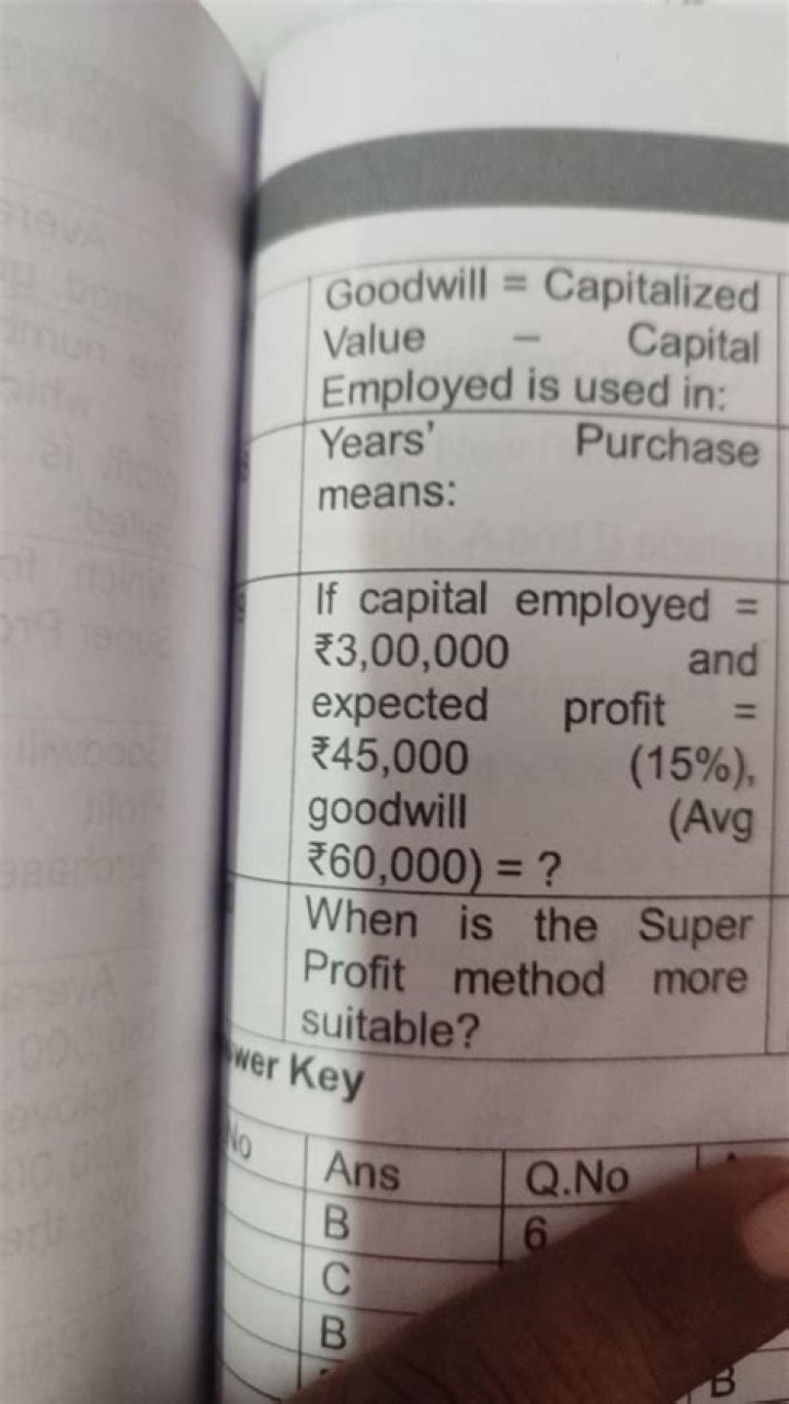 How is goodwill capitalized?