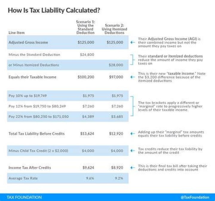 How much tax is deducted on H1B?