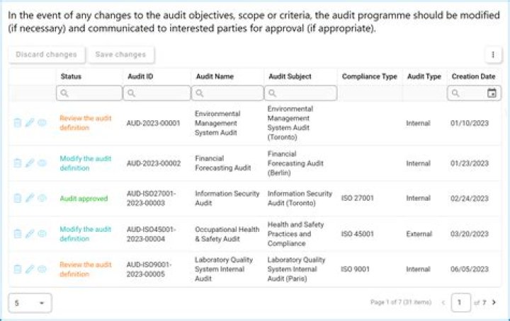 Is audit documentation required?
