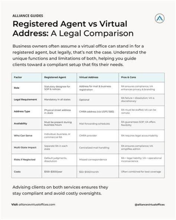 Is registered office same as registered agent?