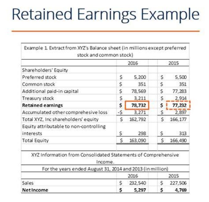 Should retained earnings zero out?