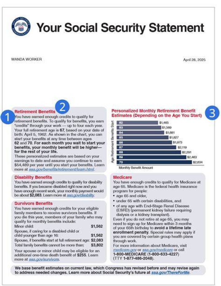 What documents show Social Security?