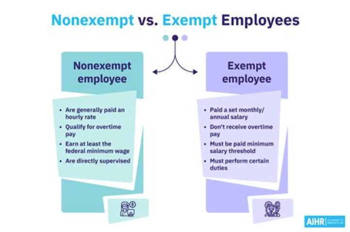 What does exempt under IRC mean?
