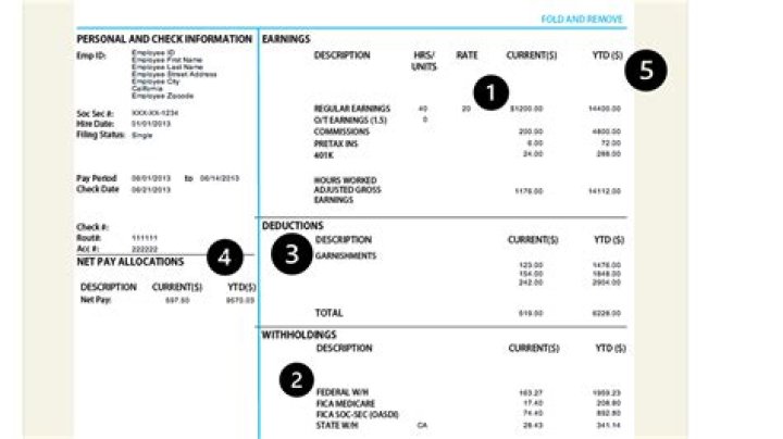 What does offset mean on paycheck?