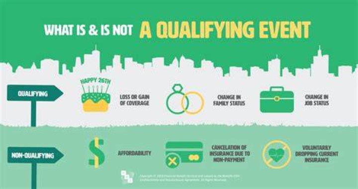 What is your qualifying?