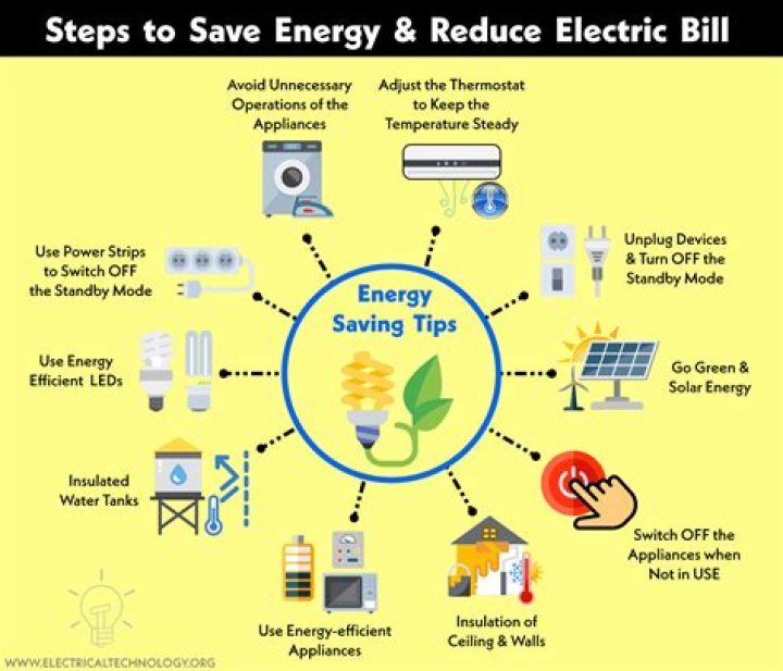 What items help save energy?